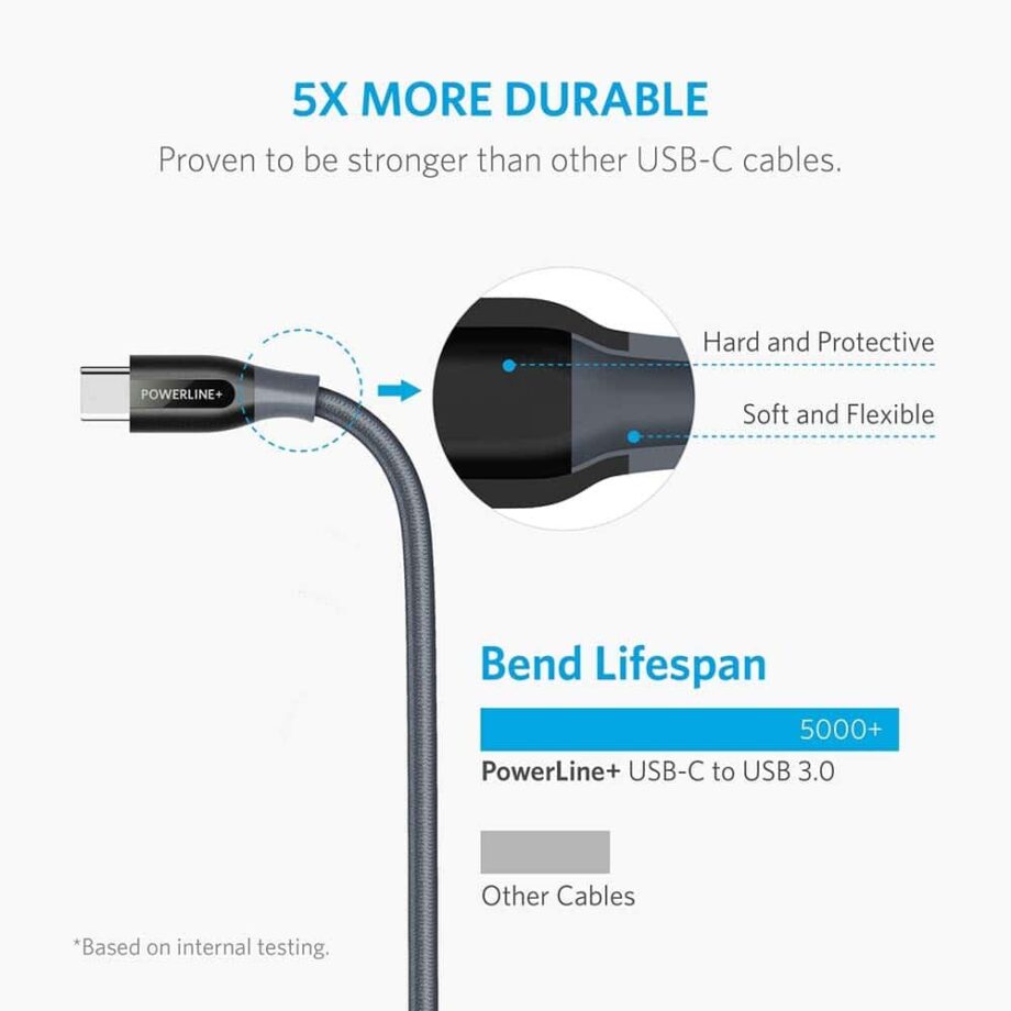 Anker Powerline+ USB Type C Cable USB C to USB 2.0 Cable (1.8M) - Grey