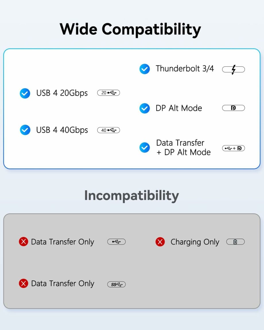 Essager USB Type C To HDMI 2.1 Adapter 8K@60Hz