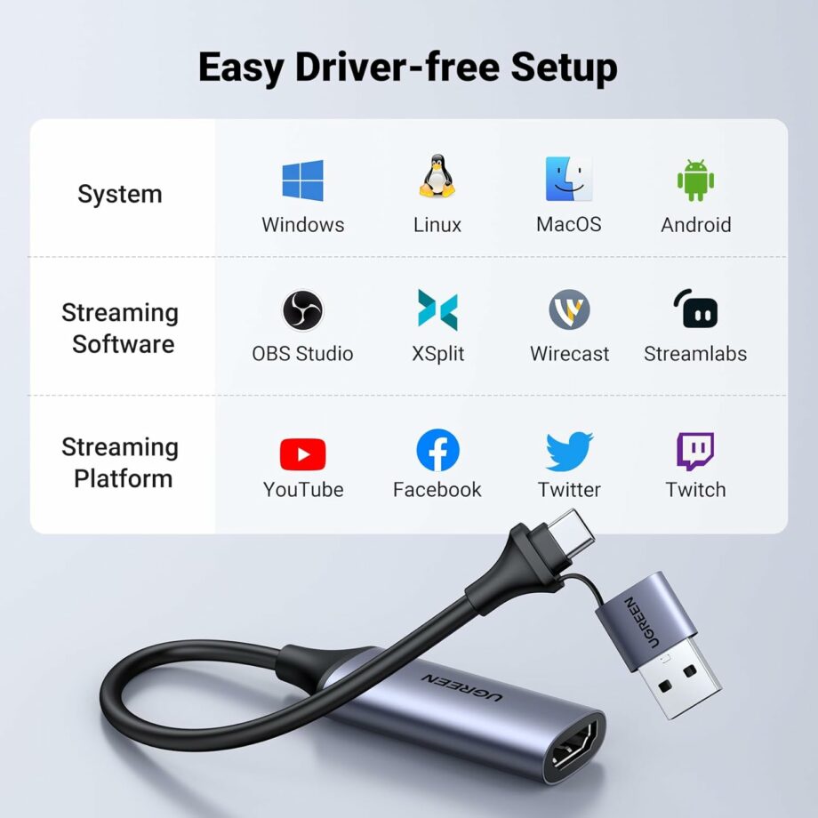 UGREEN Full HD 1080P HDMI to USB-A/USB-C HDMI Video Capture Card