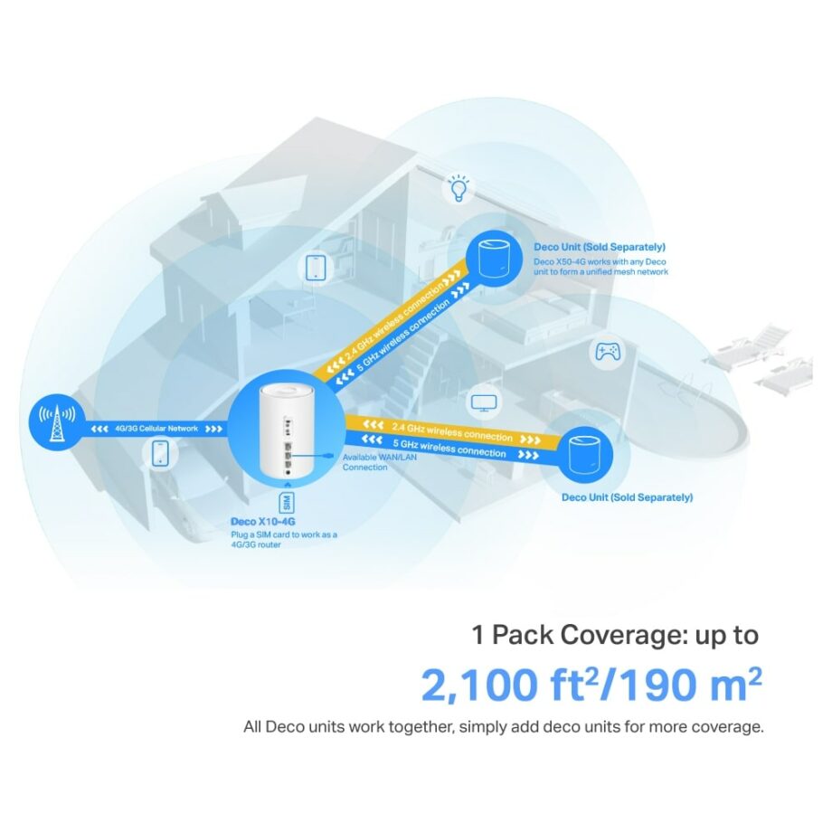 TP-Link Deco X10-4G 4G+ AX1500 Whole Home Mesh WiFi 6 Gateway